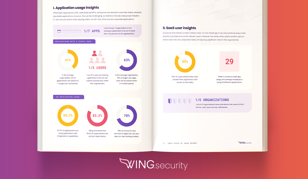 Wing’s 2024 State of SaaS Security Report